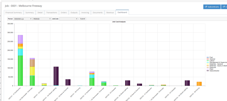 Job Enquiry Dashboard Tab