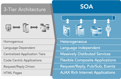 Architecture Architecture